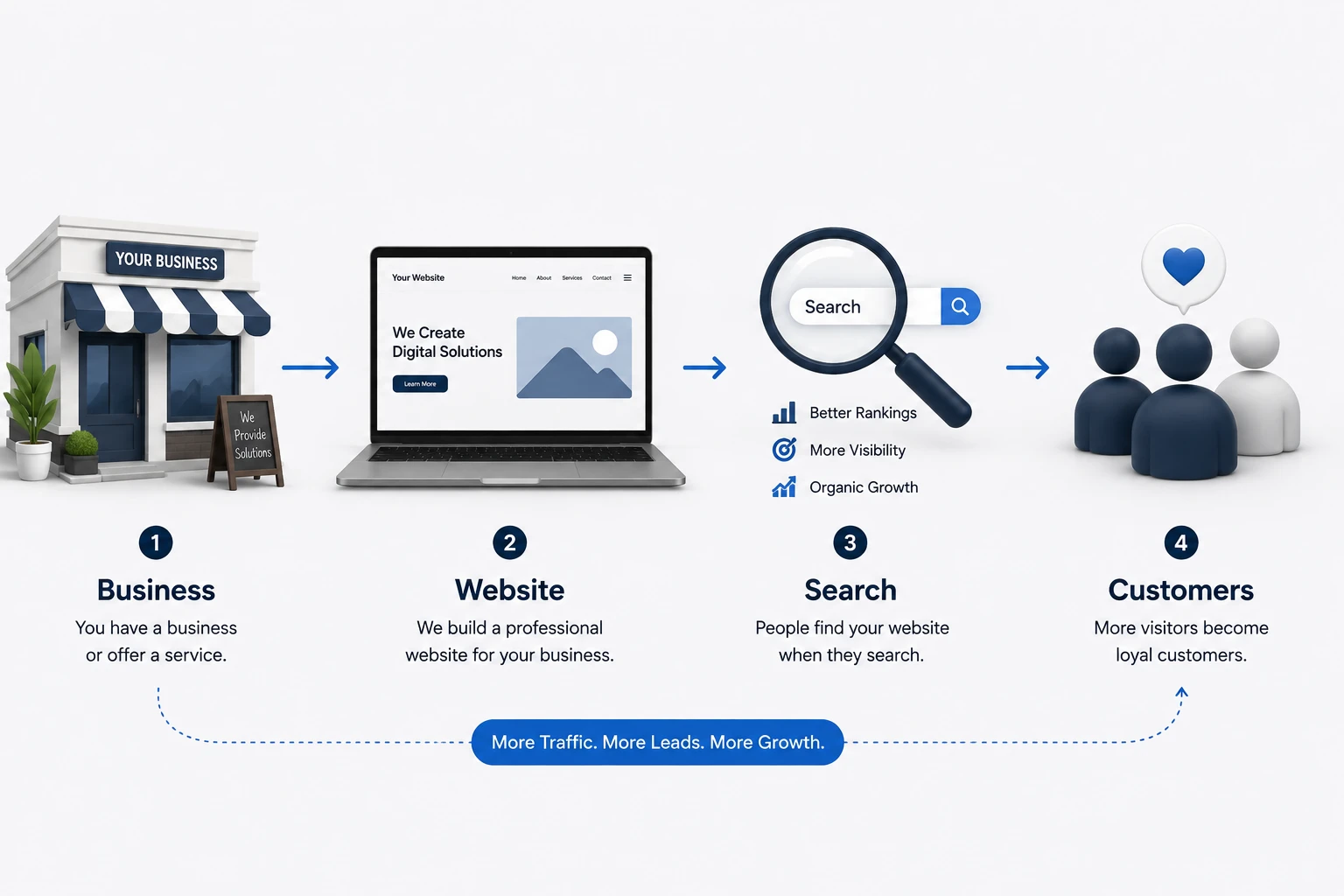Business online visibility and search results concept for HarveX SEO services